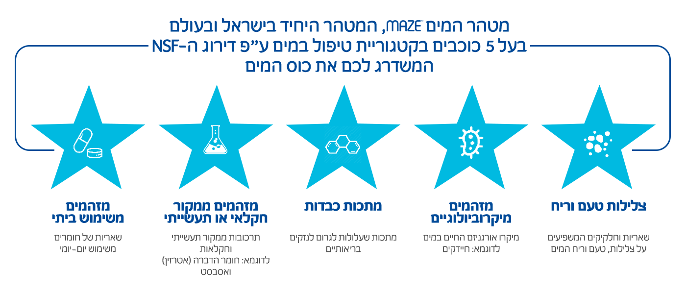 מייז - בעל 5 כוכבים בקטגוריית טיפול במים ע"פ דירוג ה NSF מייז - בעל 5 כוכבים בקטגוריית טיפול במים ע"פ דירוג ה NSF